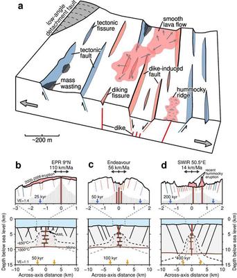 Figure5_Fault_Synthesis